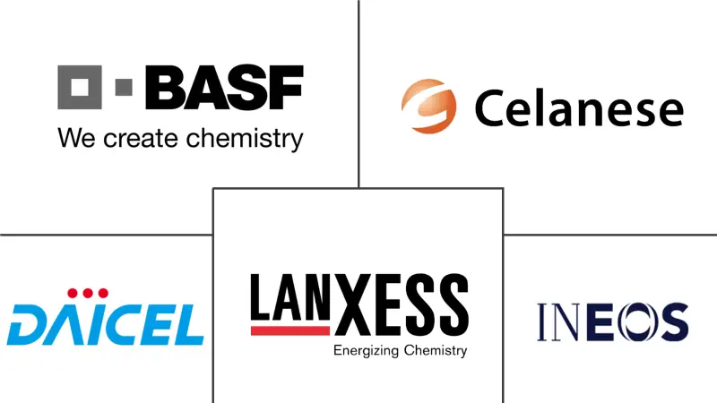 热固性塑料市场规模