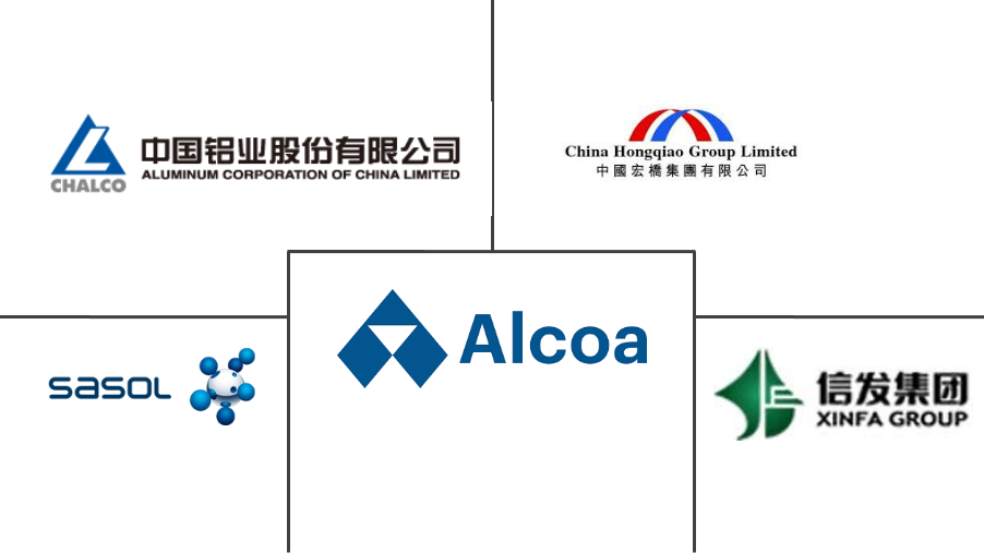 氧化铝市场规模