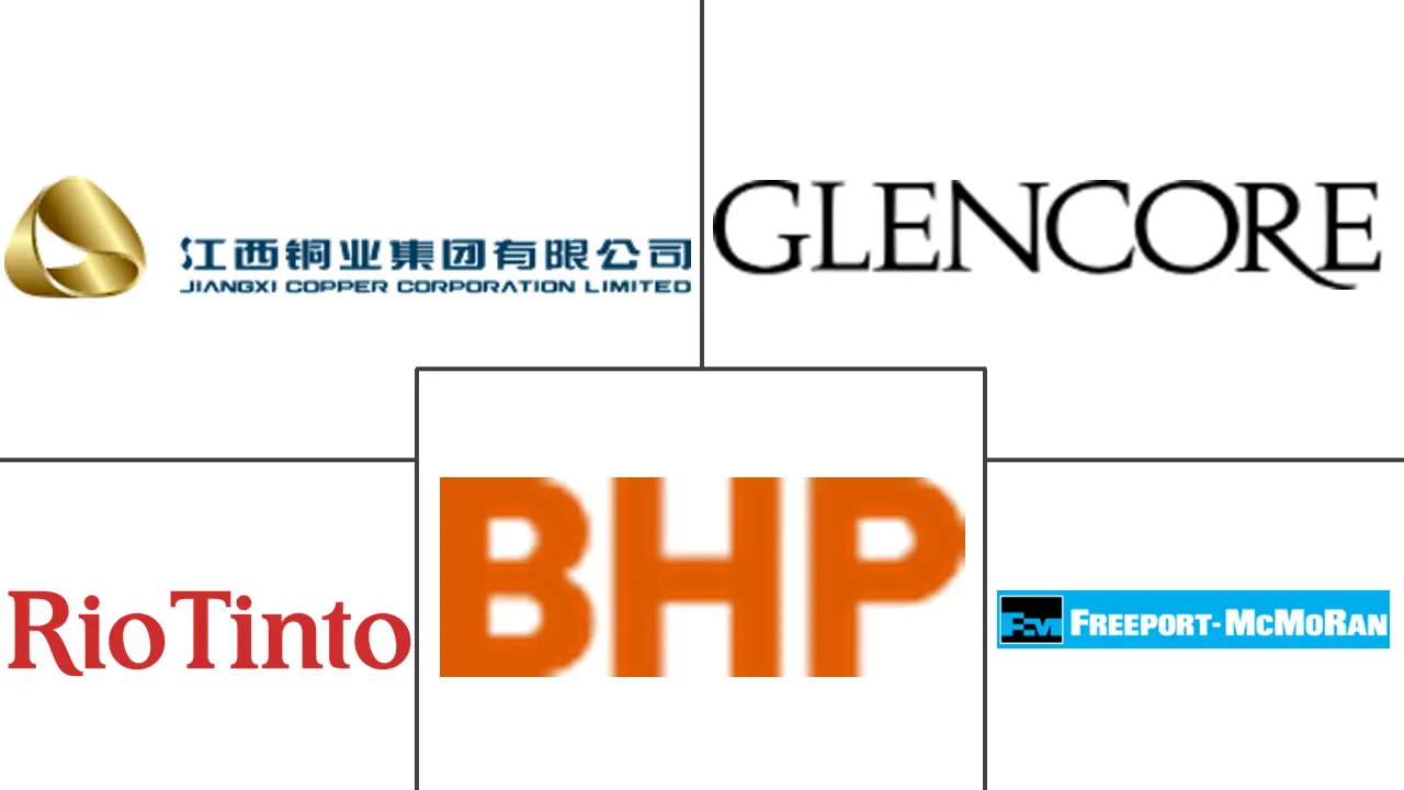 基本金属市场规模和份额