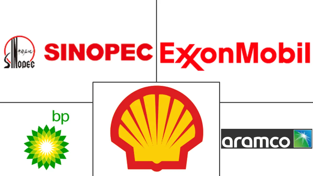 石脑油市场规模和份额