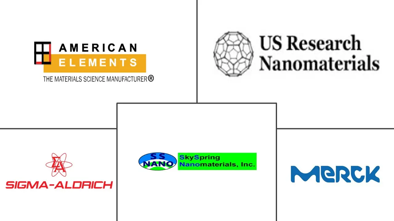 氧化镁纳米粉市场规模及份额