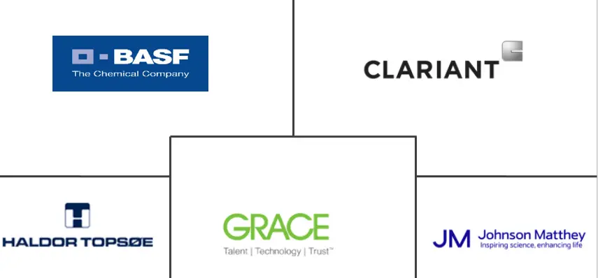 铝镍催化剂市场规模