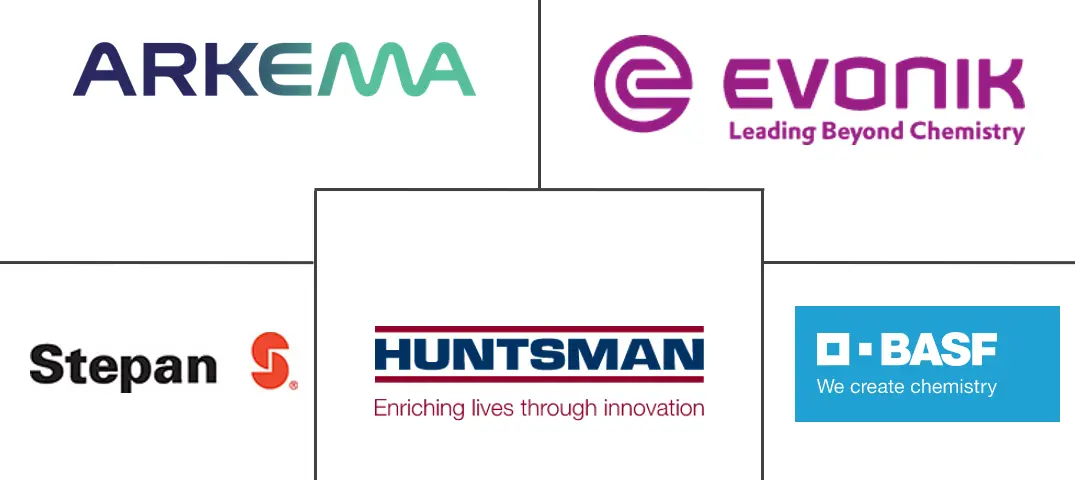 聚酯多元醇市场规模