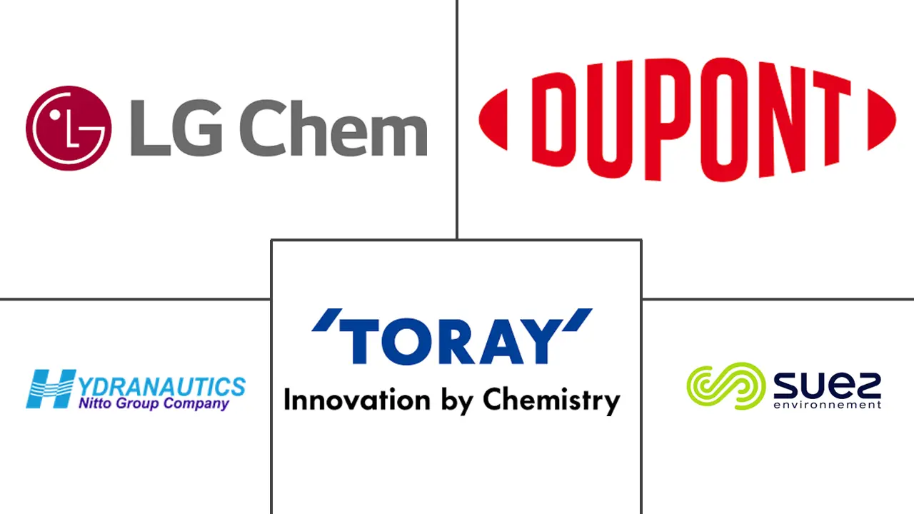 螺旋膜市场规模及份额