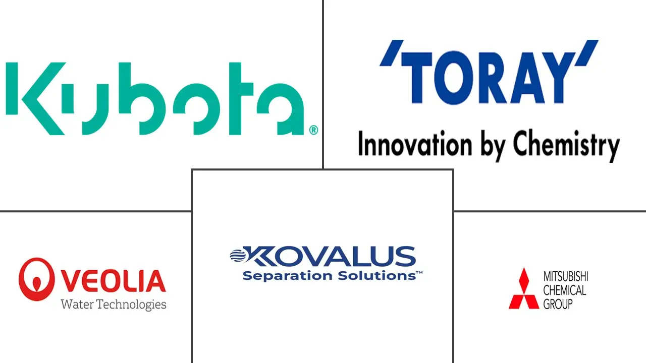 膜生物反应器市场规模和份额