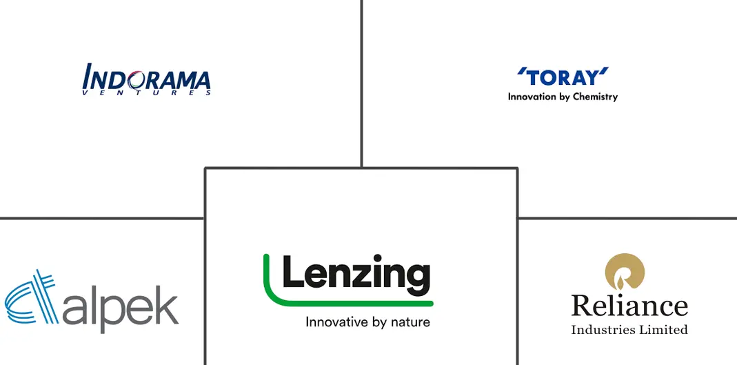 再生合成纤维市场规模