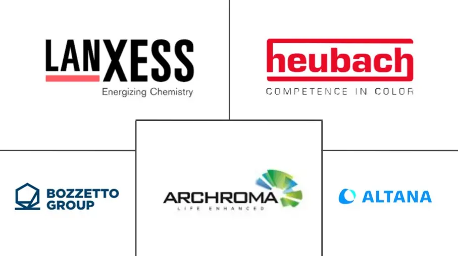 欧洲纺织染料市场规模