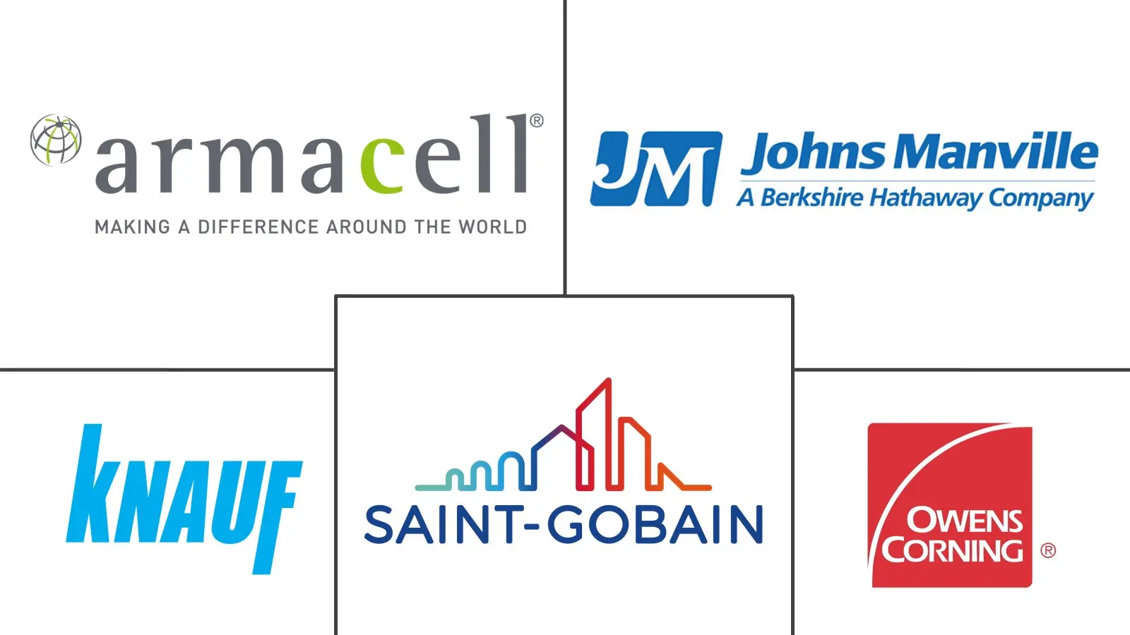 灵活的绝缘市场规模