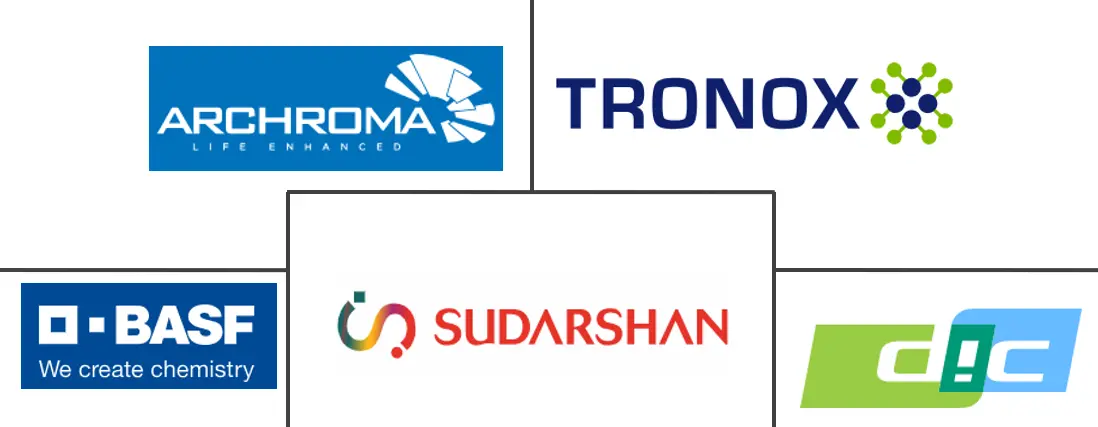 染料和颜料市场规模和份额