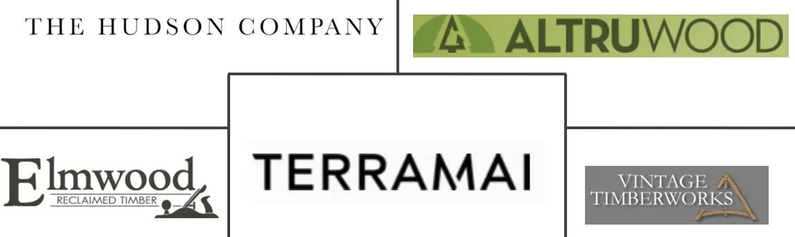 再生木材市场规模和份额