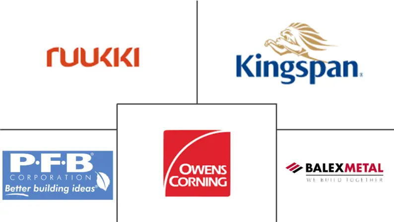 复合绝缘板市场规模