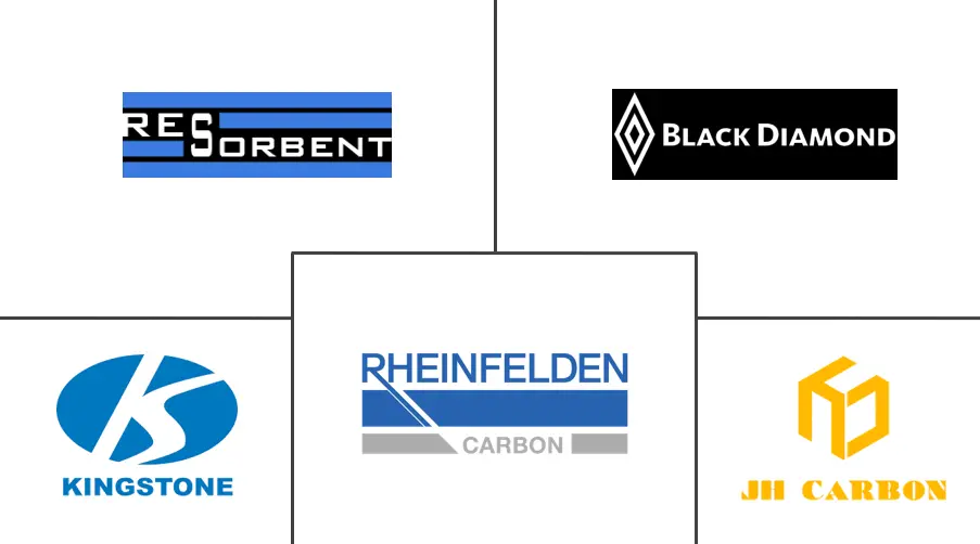 煅烧无烟煤市场规模