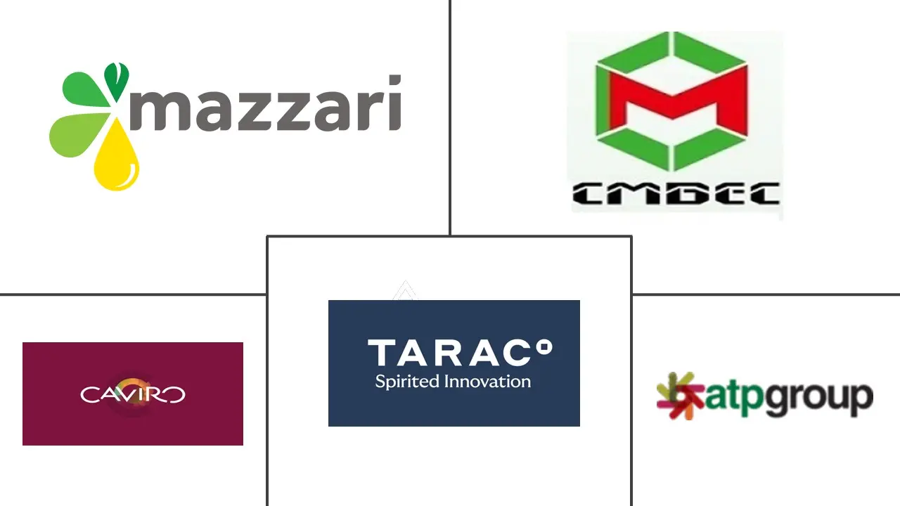 酒石酸市场规模及份额