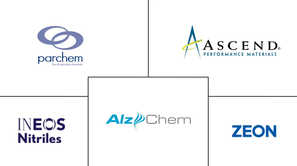 特种丁腈市场规模