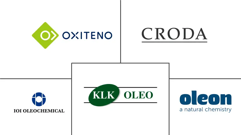 辛酸/癸酸甘油三酯市场规模