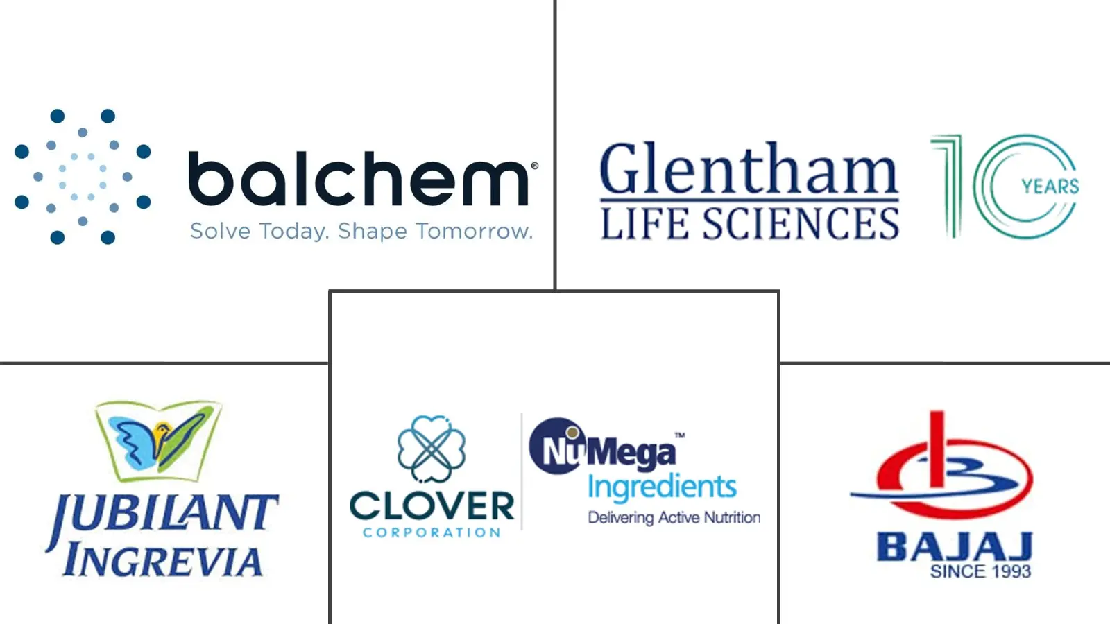 酒石酸氢胆碱市场规模和份额