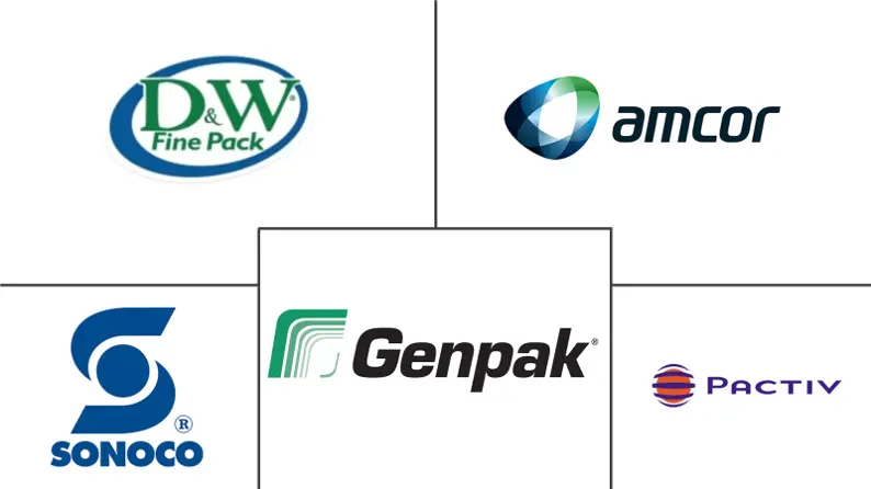 热成型塑料市场规模