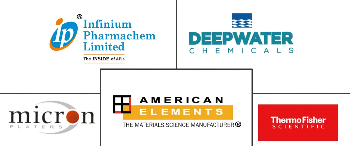 碘化银市场规模及份额