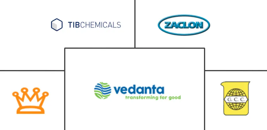 氯化锌市场规模及份额