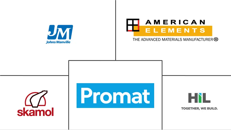 活性硅酸钙市场规模