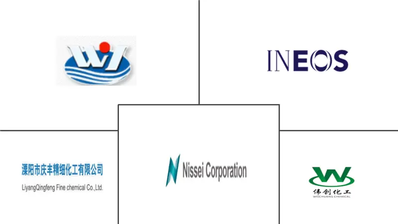 硫代硫酸钠市场规模