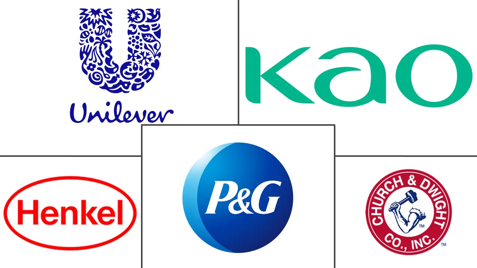 液体洗衣粉市场规模和份额