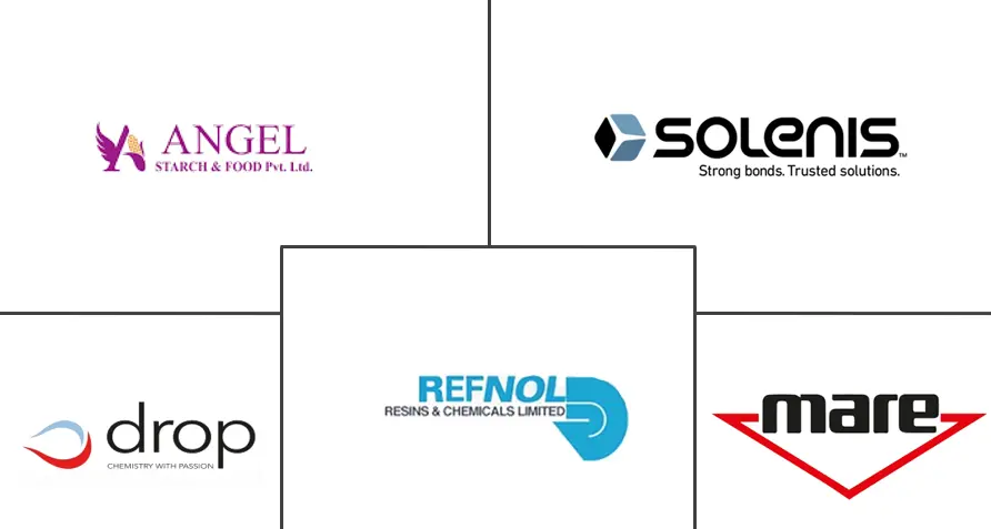 施胶剂市场规模