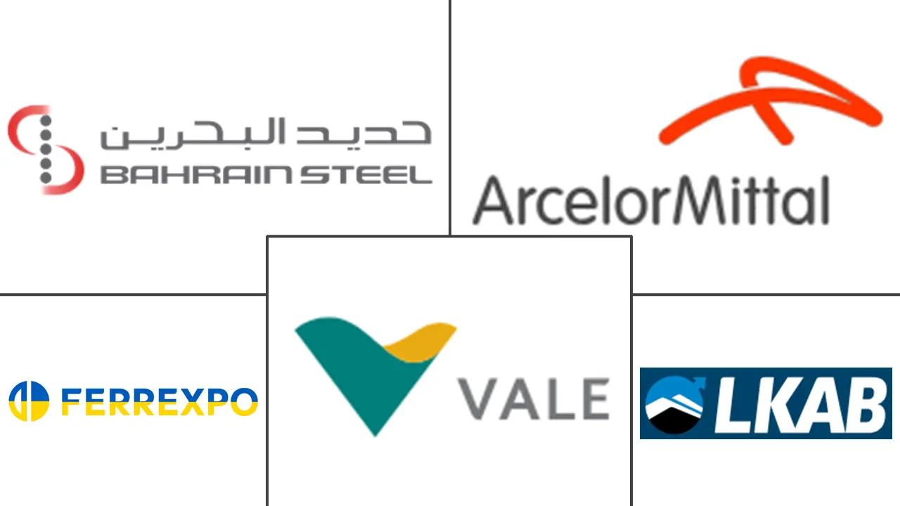 铁矿石球团市场规模及份额