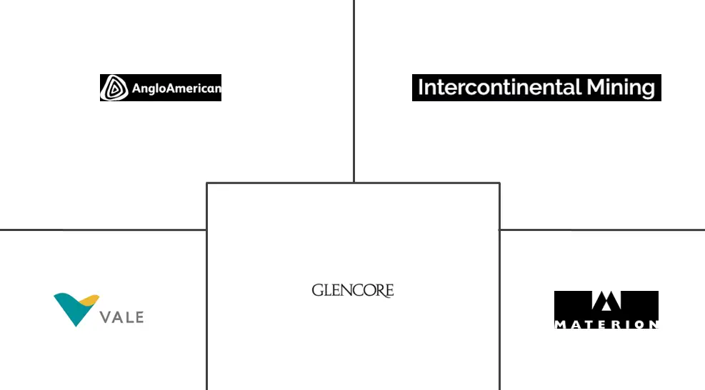 战略矿物材料市场规模