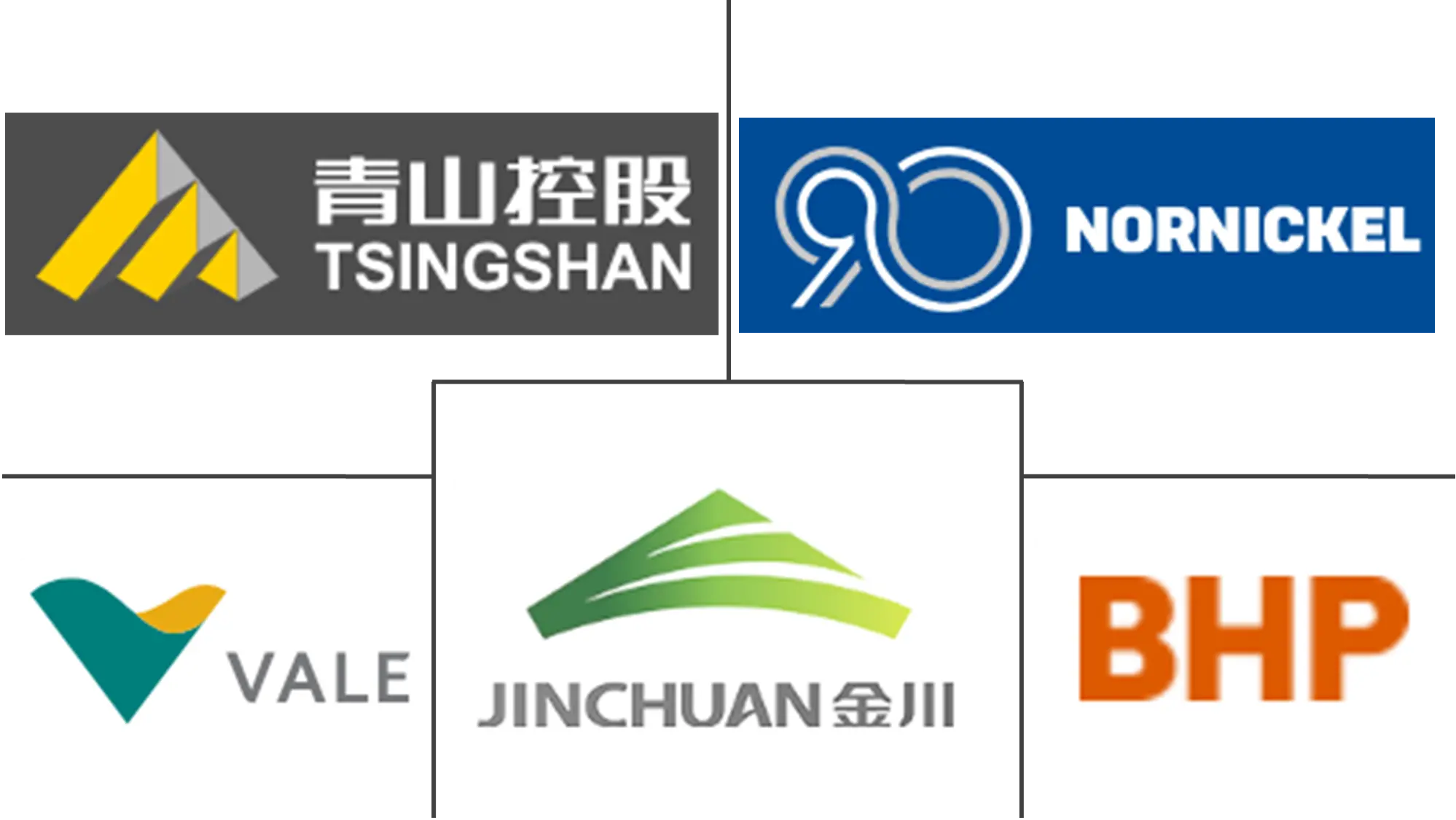 镍市场规模和份额