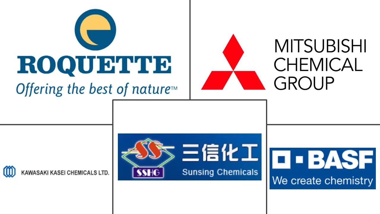 生物基琥珀酸市场规模和份额