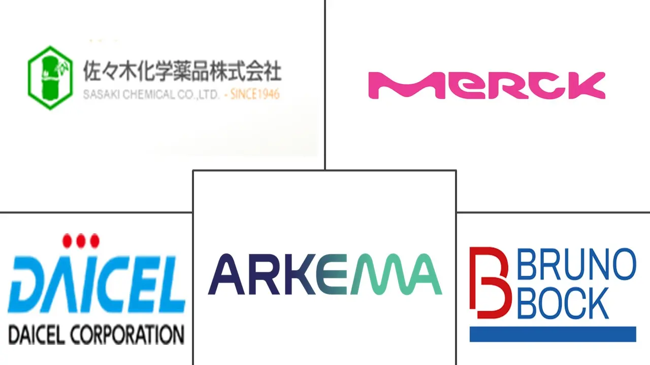 巯基乙酸市场规模及份额