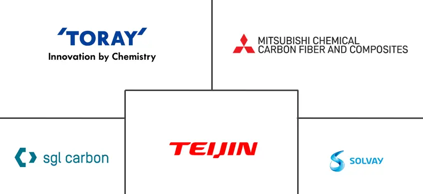 亚太地区碳纤维市场规模