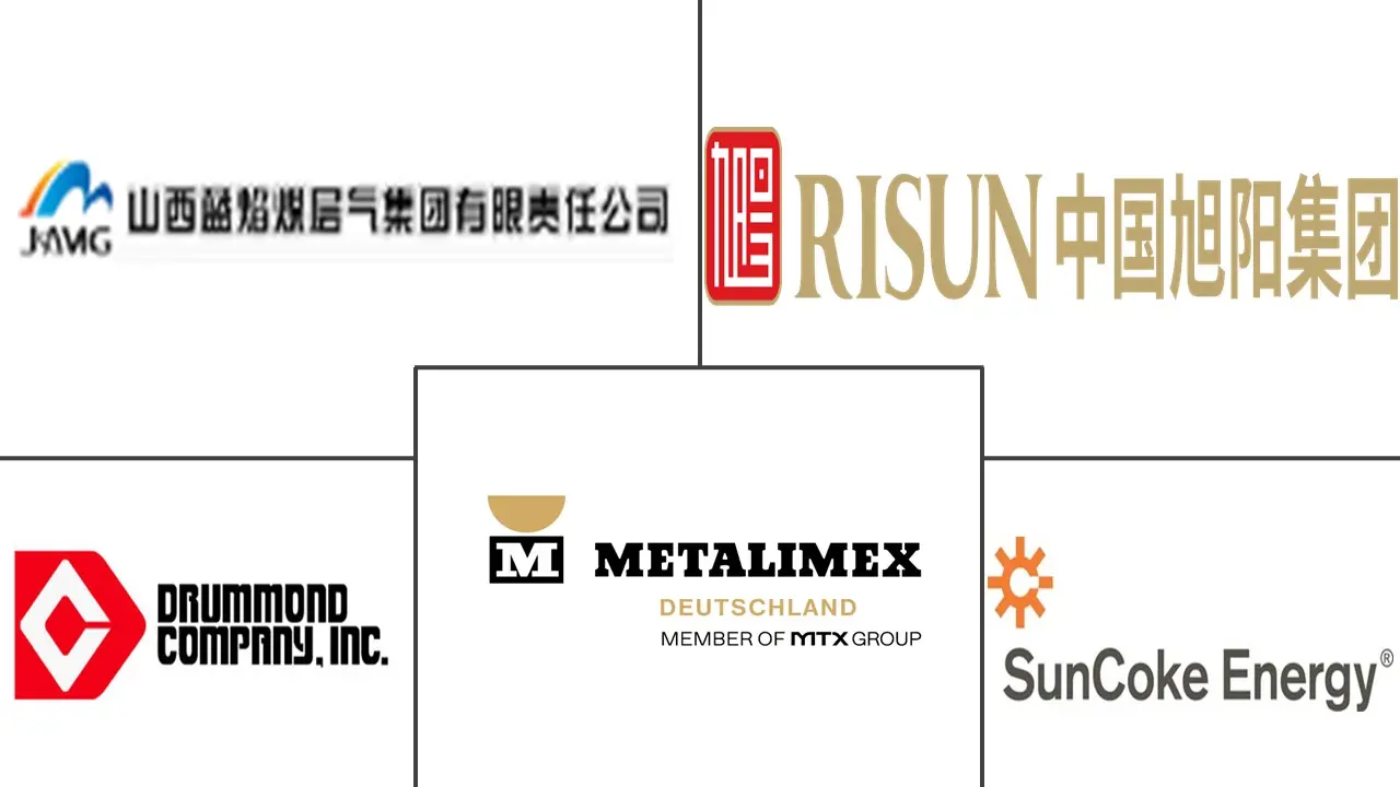 铸造焦市场规模及份额