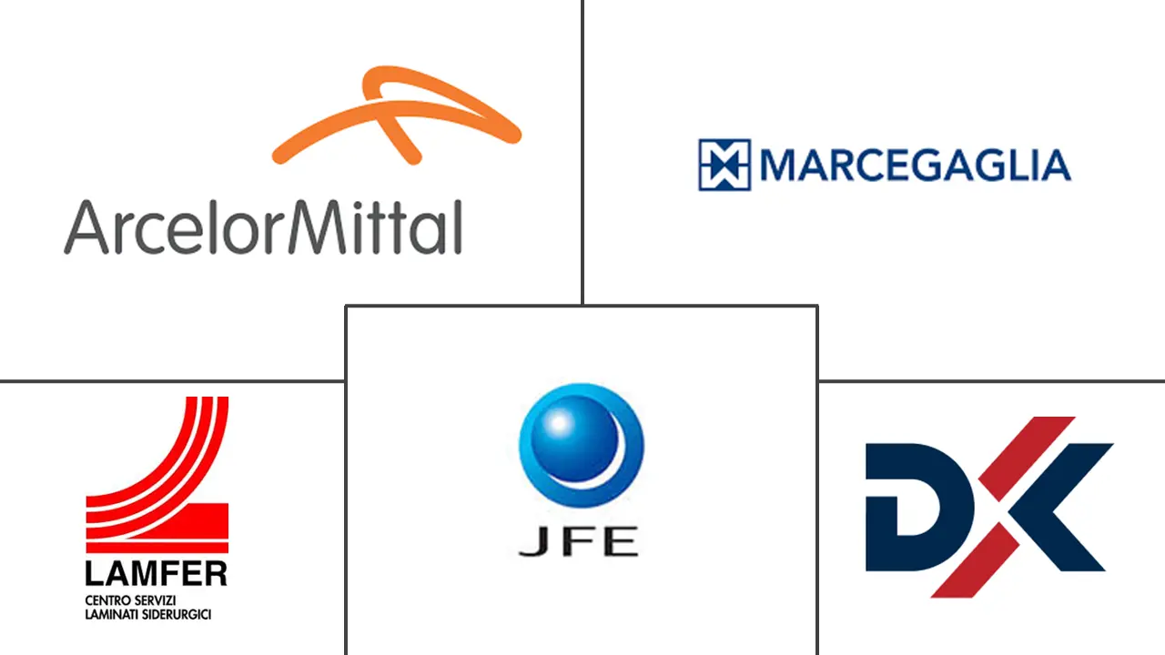 PET覆膜钢卷市场规模及份额