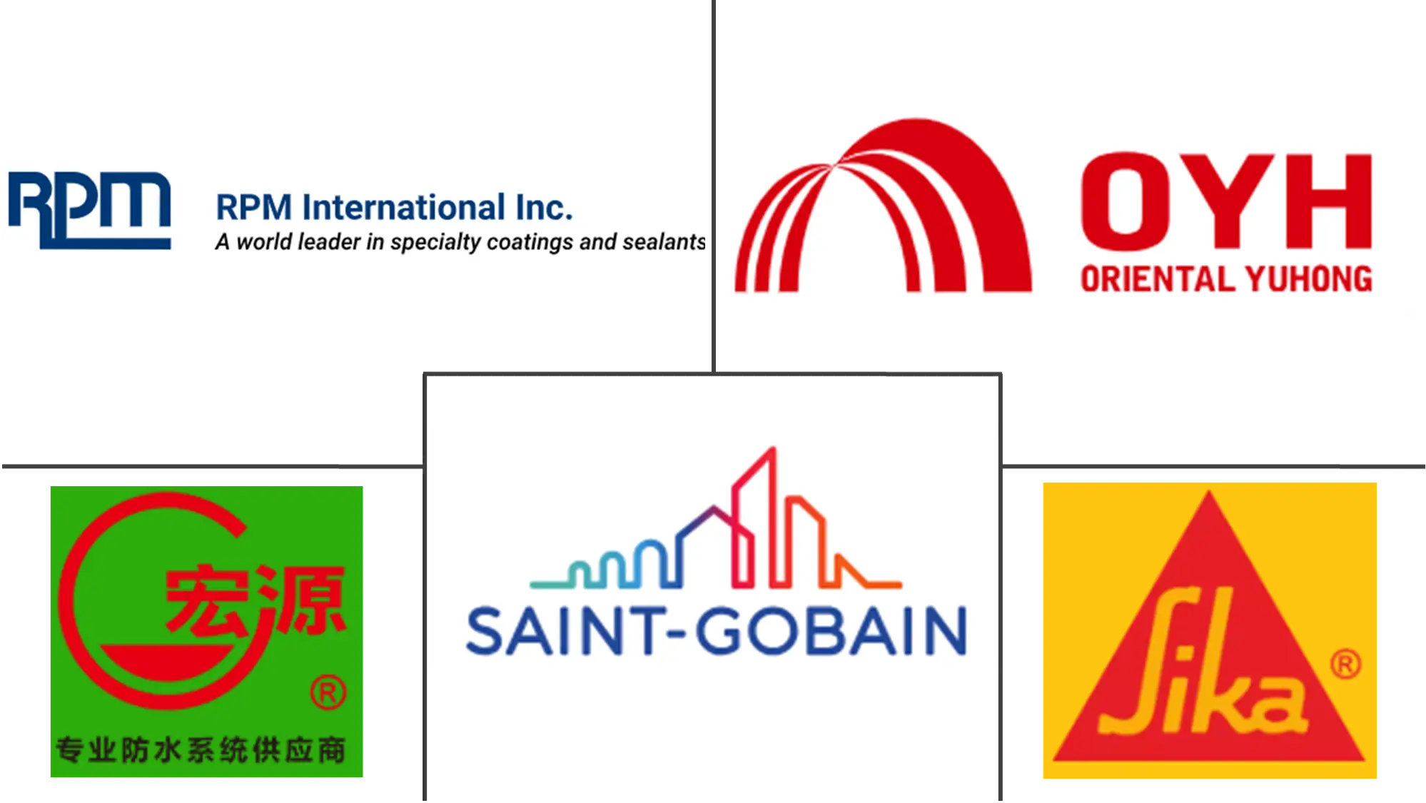 防水解决方案市场规模和份额