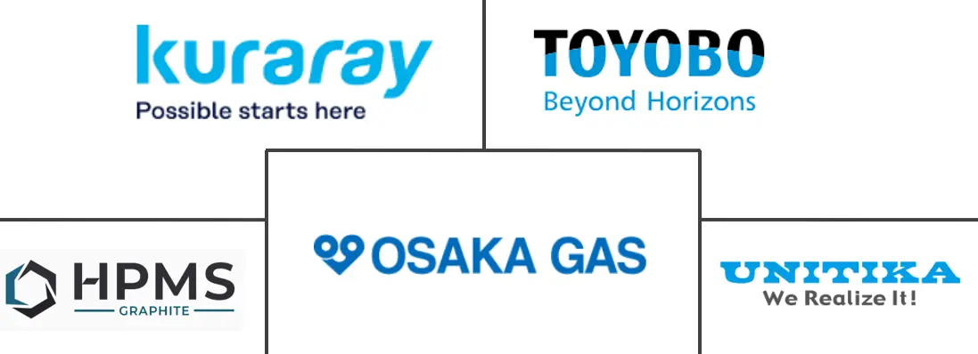 活性炭纤维市场规模及份额