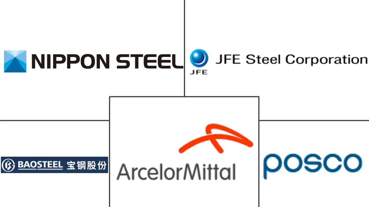非晶粒电工钢市场规模及份额