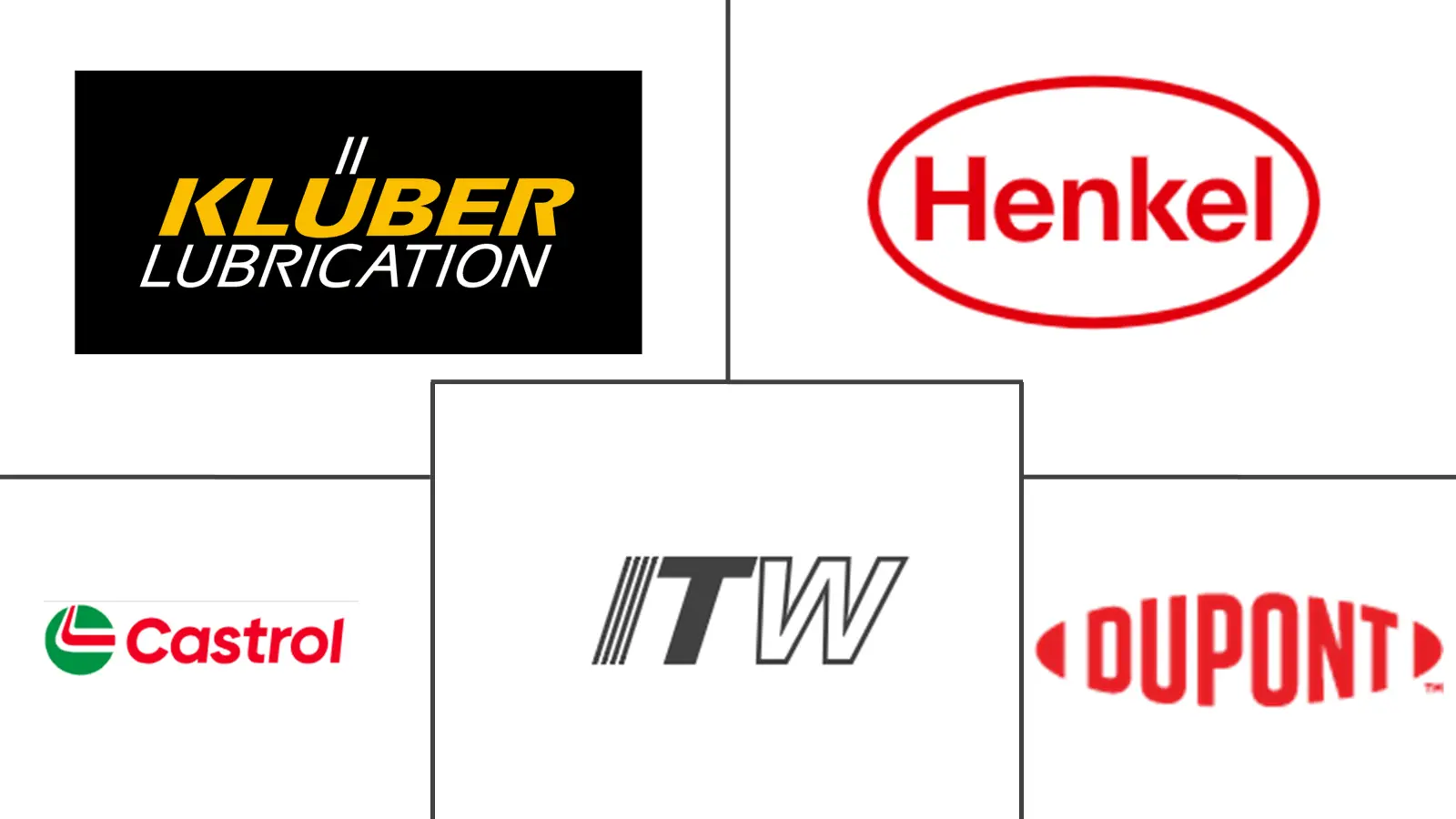 固体干润滑剂市场规模