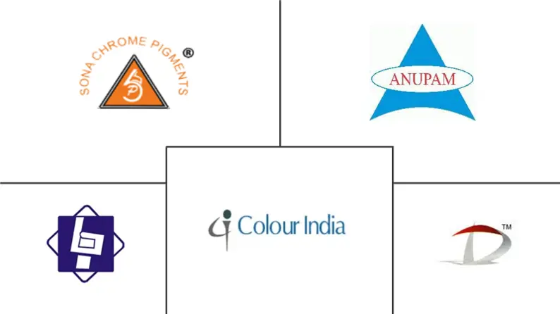 印度普鲁士蓝市场规模