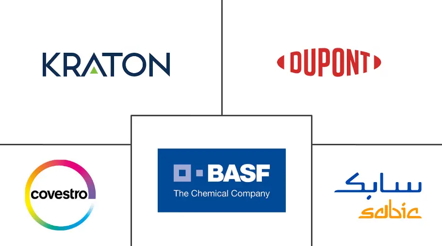 欧洲热塑性弹性体市场规模
