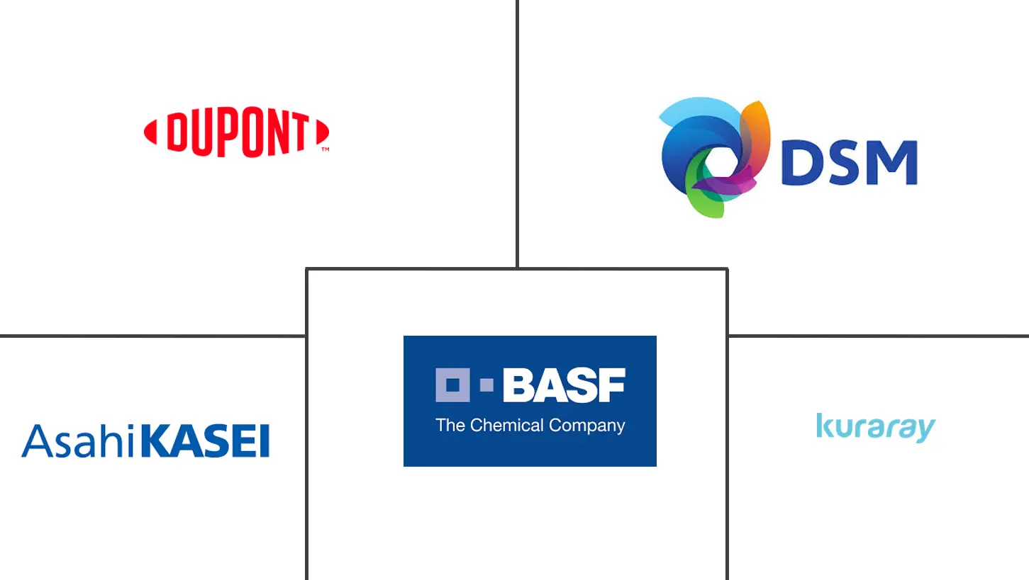 尼龙树脂市场规模
