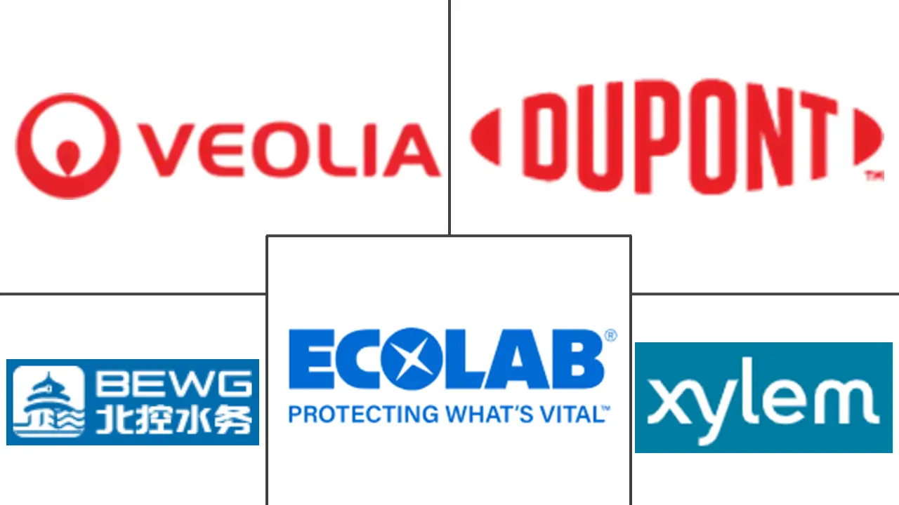 中国给水和废水处理 (WWT) 技术市场规模及份额分析