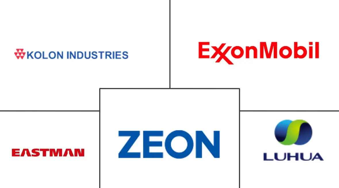 C5树脂市场规模