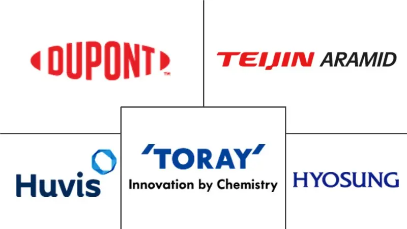 北美芳纶纤维市场规模