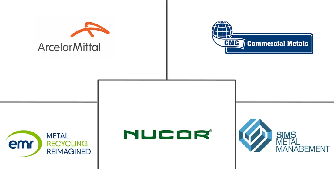 铁回收市场规模