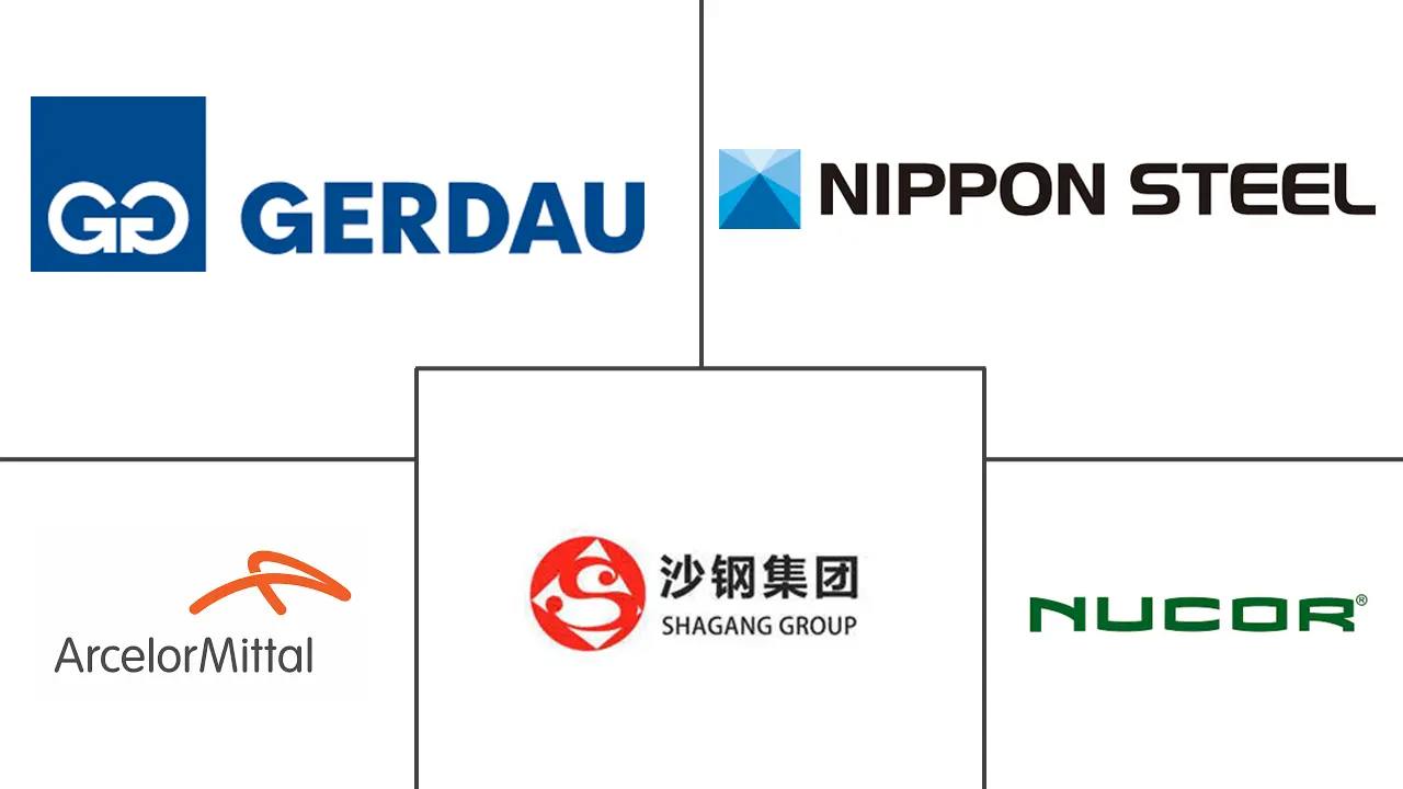 螺纹钢市场规模及份额