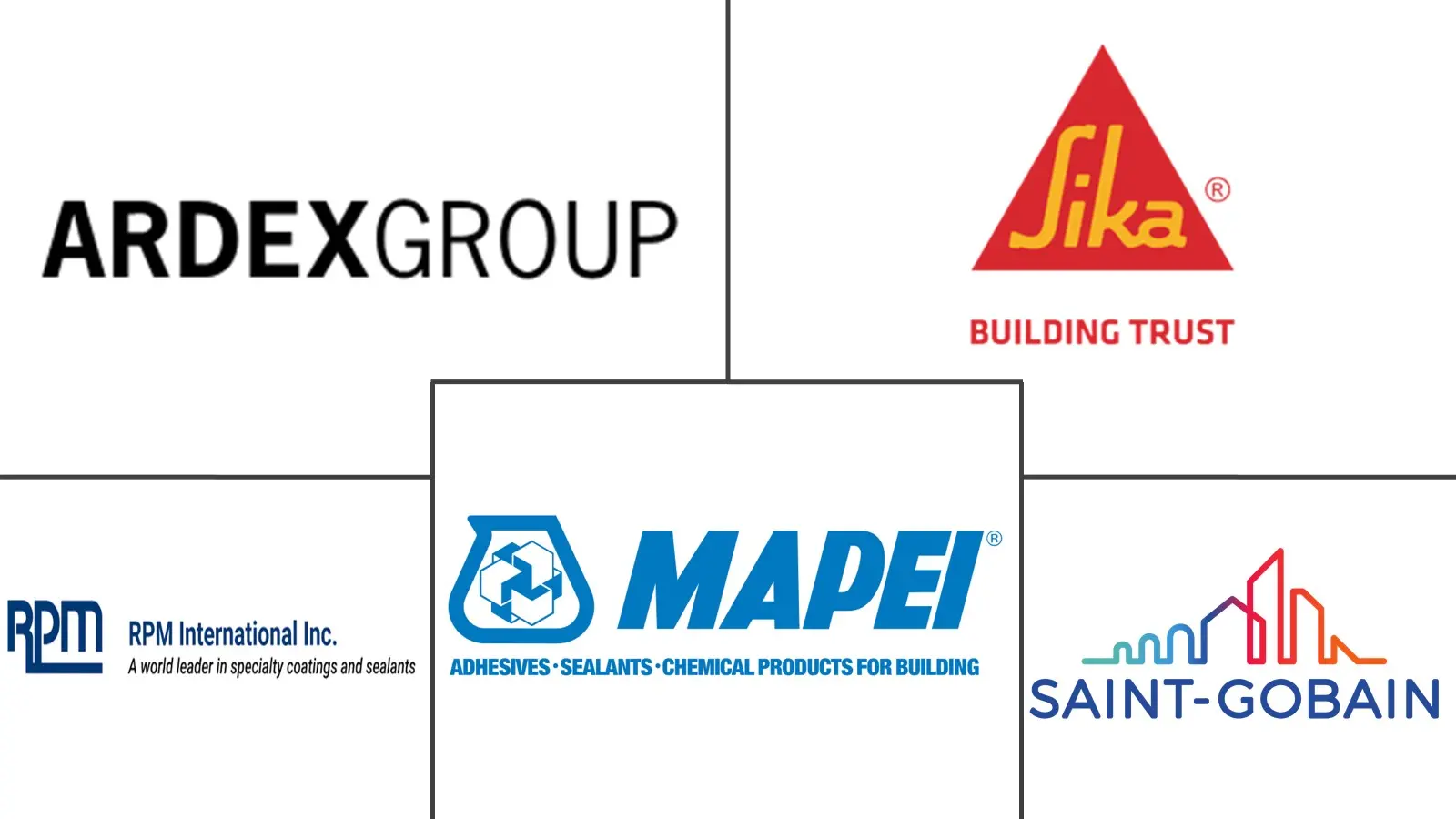 建筑维修和康复化学品市场规模和份额分析