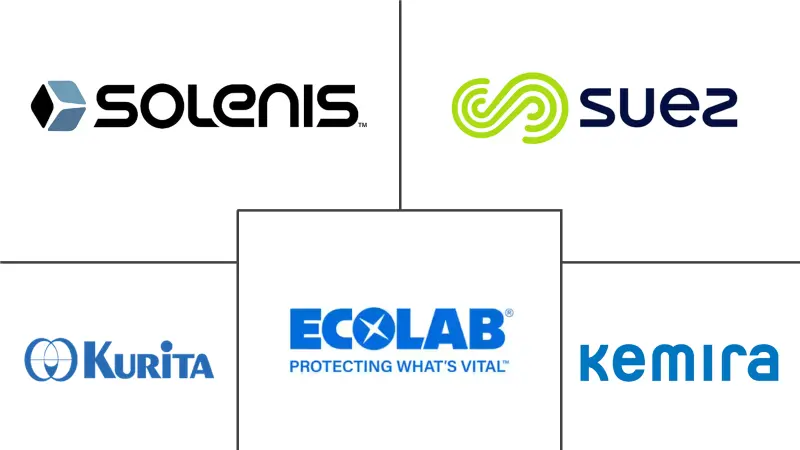 欧洲锅炉水处理化学品市场规模和份额分析
