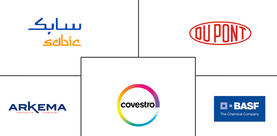 硬质透明塑料市场规模